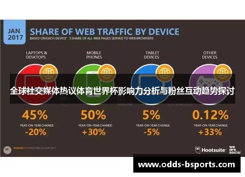 全球社交媒体热议体育世界杯影响力分析与粉丝互动趋势探讨