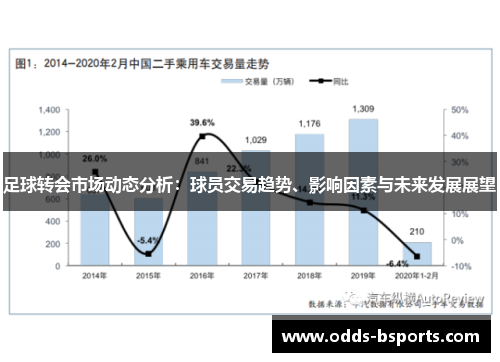 足球转会市场动态分析：球员交易趋势、影响因素与未来发展展望