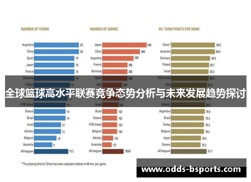 全球篮球高水平联赛竞争态势分析与未来发展趋势探讨