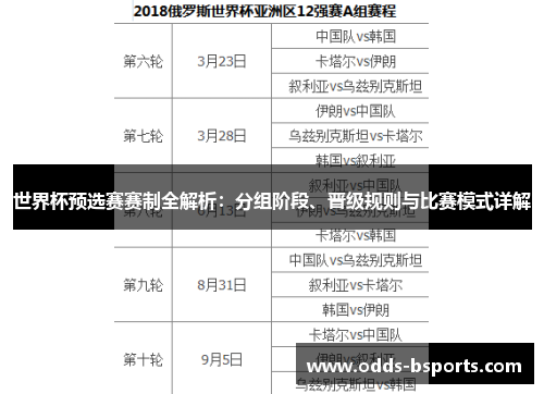 世界杯预选赛赛制全解析：分组阶段、晋级规则与比赛模式详解