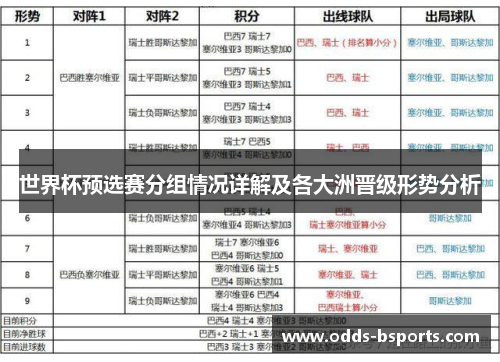 世界杯预选赛分组情况详解及各大洲晋级形势分析