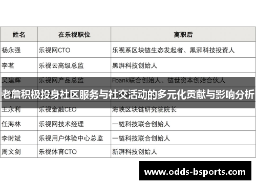 老詹积极投身社区服务与社交活动的多元化贡献与影响分析