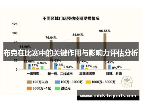 布克在比赛中的关键作用与影响力评估分析