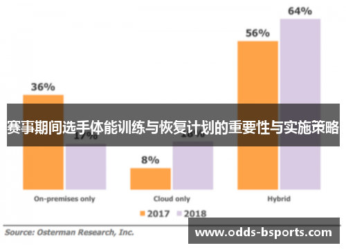 赛事期间选手体能训练与恢复计划的重要性与实施策略