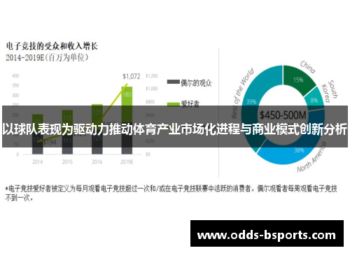 以球队表现为驱动力推动体育产业市场化进程与商业模式创新分析