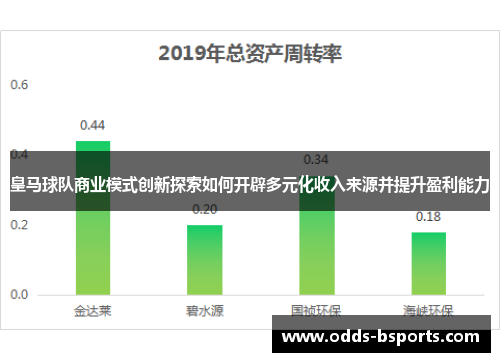 皇马球队商业模式创新探索如何开辟多元化收入来源并提升盈利能力