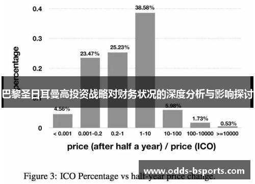 巴黎圣日耳曼高投资战略对财务状况的深度分析与影响探讨