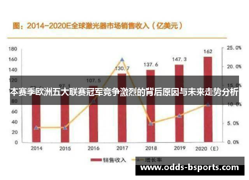 本赛季欧洲五大联赛冠军竞争激烈的背后原因与未来走势分析