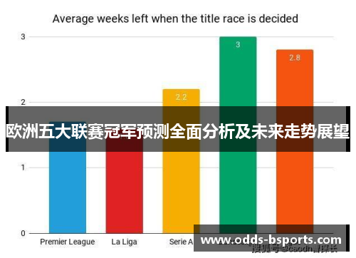 欧洲五大联赛冠军预测全面分析及未来走势展望