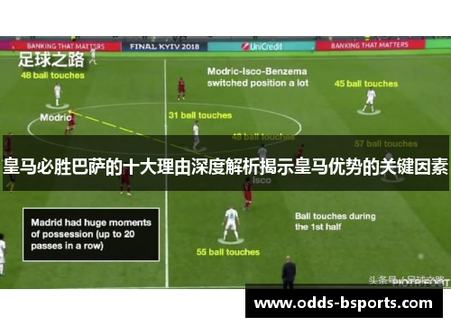 皇马必胜巴萨的十大理由深度解析揭示皇马优势的关键因素