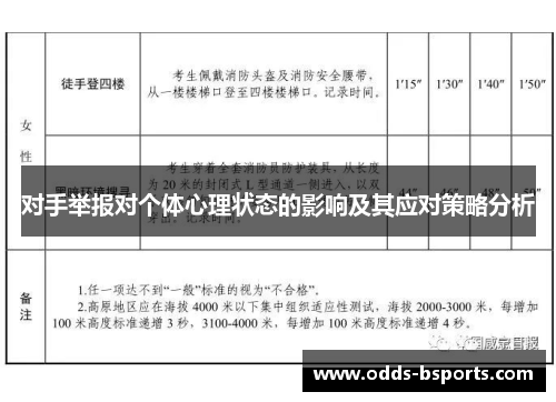 对手举报对个体心理状态的影响及其应对策略分析