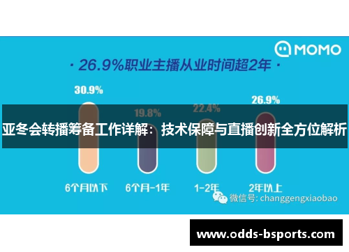 亚冬会转播筹备工作详解：技术保障与直播创新全方位解析