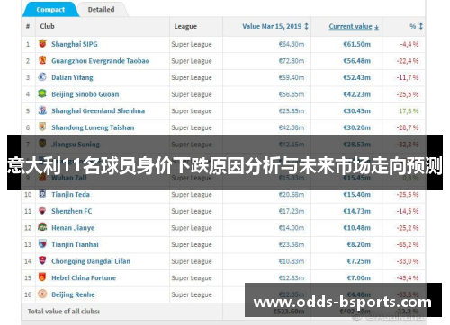 意大利11名球员身价下跌原因分析与未来市场走向预测