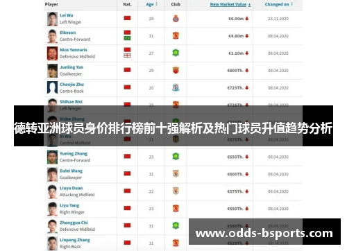 德转亚洲球员身价排行榜前十强解析及热门球员升值趋势分析