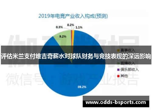 评估米兰支付维吉奇薪水对球队财务与竞技表现的深远影响