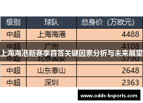 上海海港新赛季首签关键因素分析与未来展望