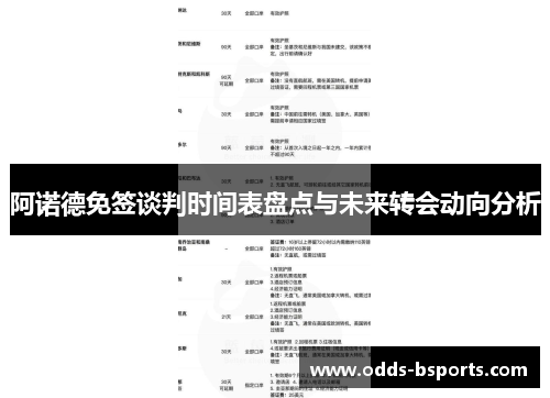 阿诺德免签谈判时间表盘点与未来转会动向分析