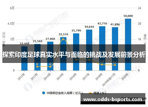 探索印度足球真实水平与面临的挑战及发展前景分析