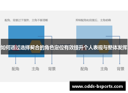 如何通过选择契合的角色定位有效提升个人表现与整体发挥
