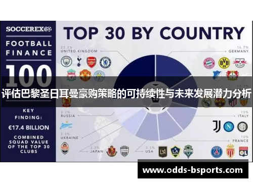 评估巴黎圣日耳曼豪购策略的可持续性与未来发展潜力分析