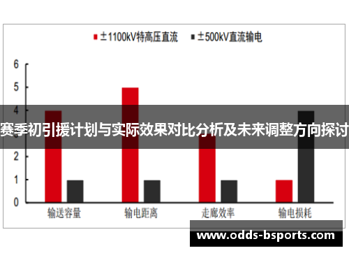 赛季初引援计划与实际效果对比分析及未来调整方向探讨