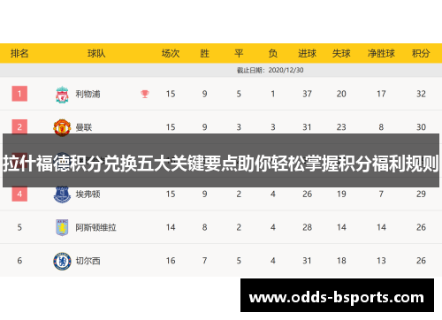 拉什福德积分兑换五大关键要点助你轻松掌握积分福利规则