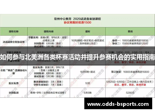 如何参与北美洲各类杯赛活动并提升参赛机会的实用指南